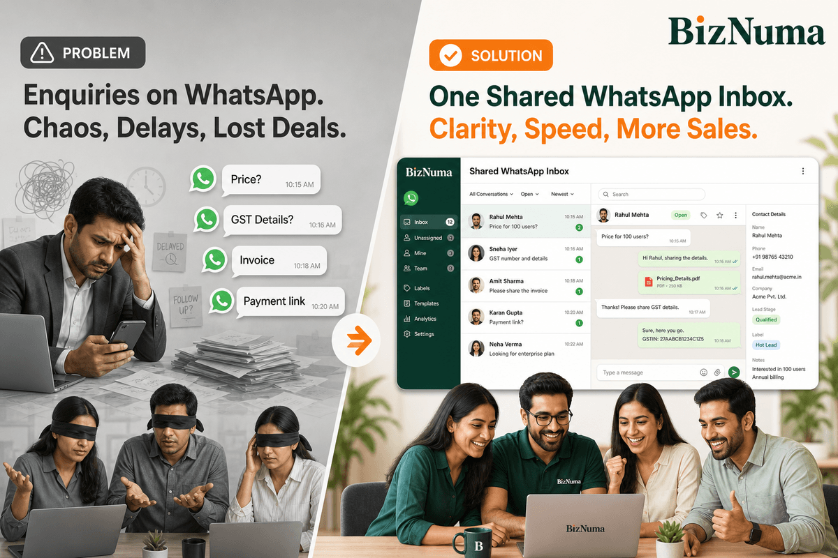 Before and after: chaotic personal WhatsApp versus one shared BizNuma team inbox with visibility and faster responses