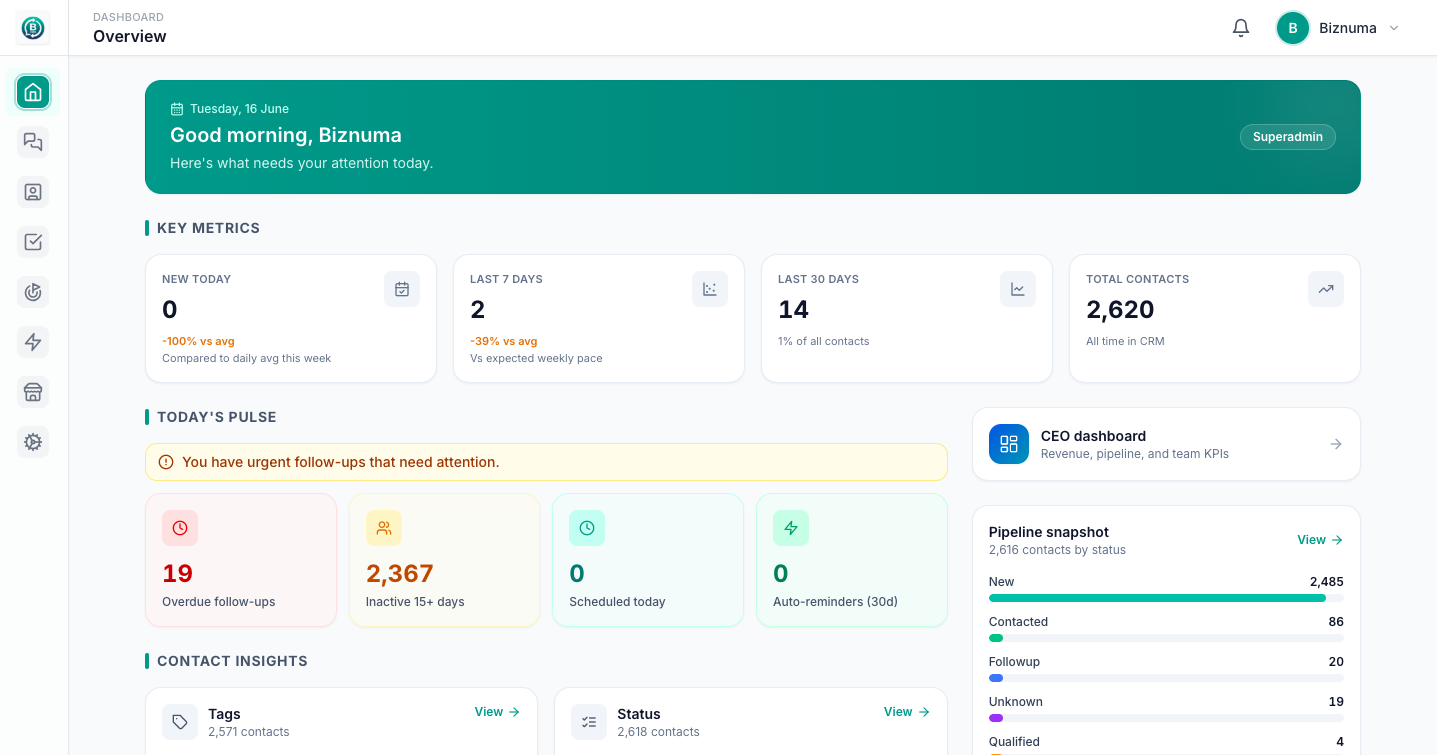 BizNuma WhatsApp CRM dashboard with contacts and lead overview